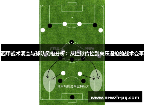 西甲战术演变与球队风格分析:从控球传控到高压逼抢的战术变革