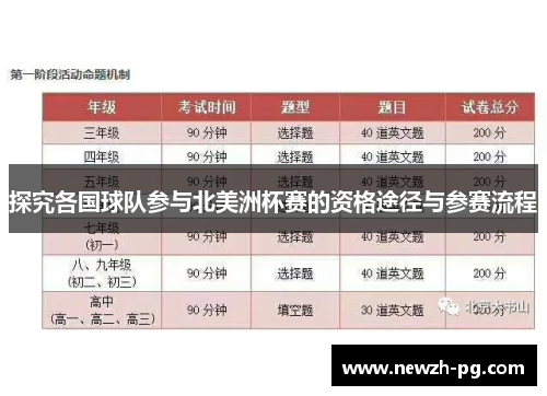 探究各国球队参与北美洲杯赛的资格途径与参赛流程