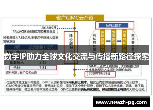 数字IP助力全球文化交流与传播新路径探索