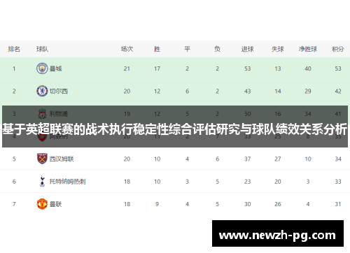 基于英超联赛的战术执行稳定性综合评估研究与球队绩效关系分析