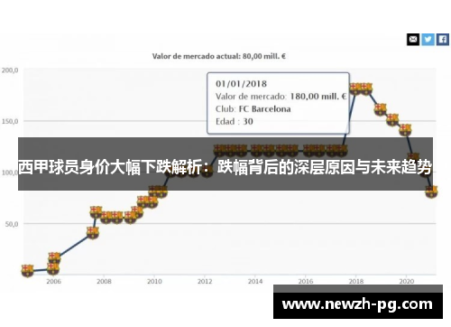 西甲球员身价大幅下跌解析：跌幅背后的深层原因与未来趋势