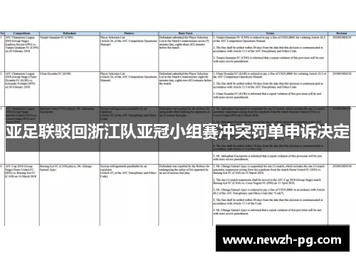 亚足联驳回浙江队亚冠小组赛冲突罚单申诉决定 亚足联驳回浙江队亚冠小组赛冲突罚单申诉决定